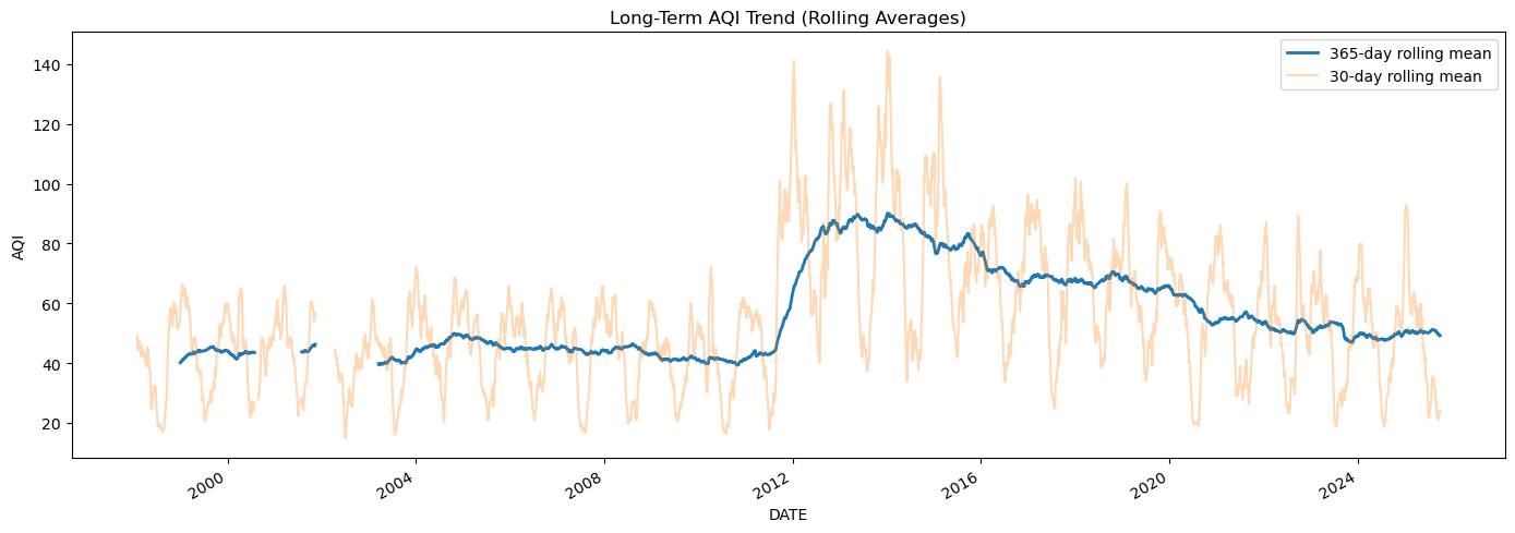 Rolling Averages