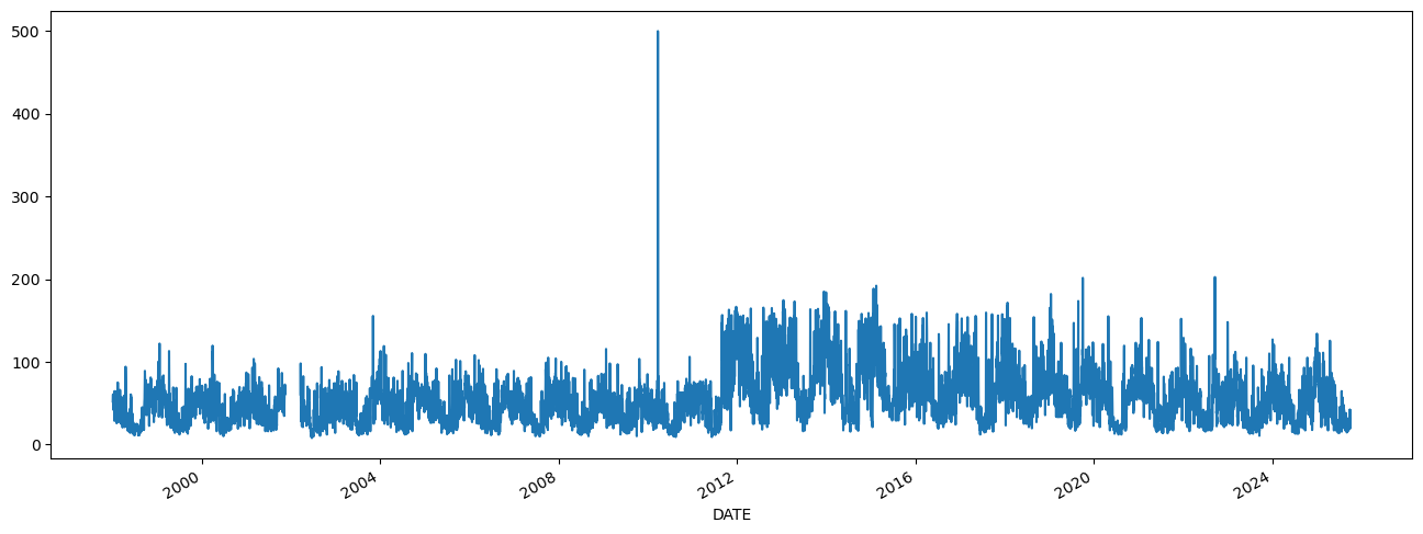 Daily AQI 1998-2025